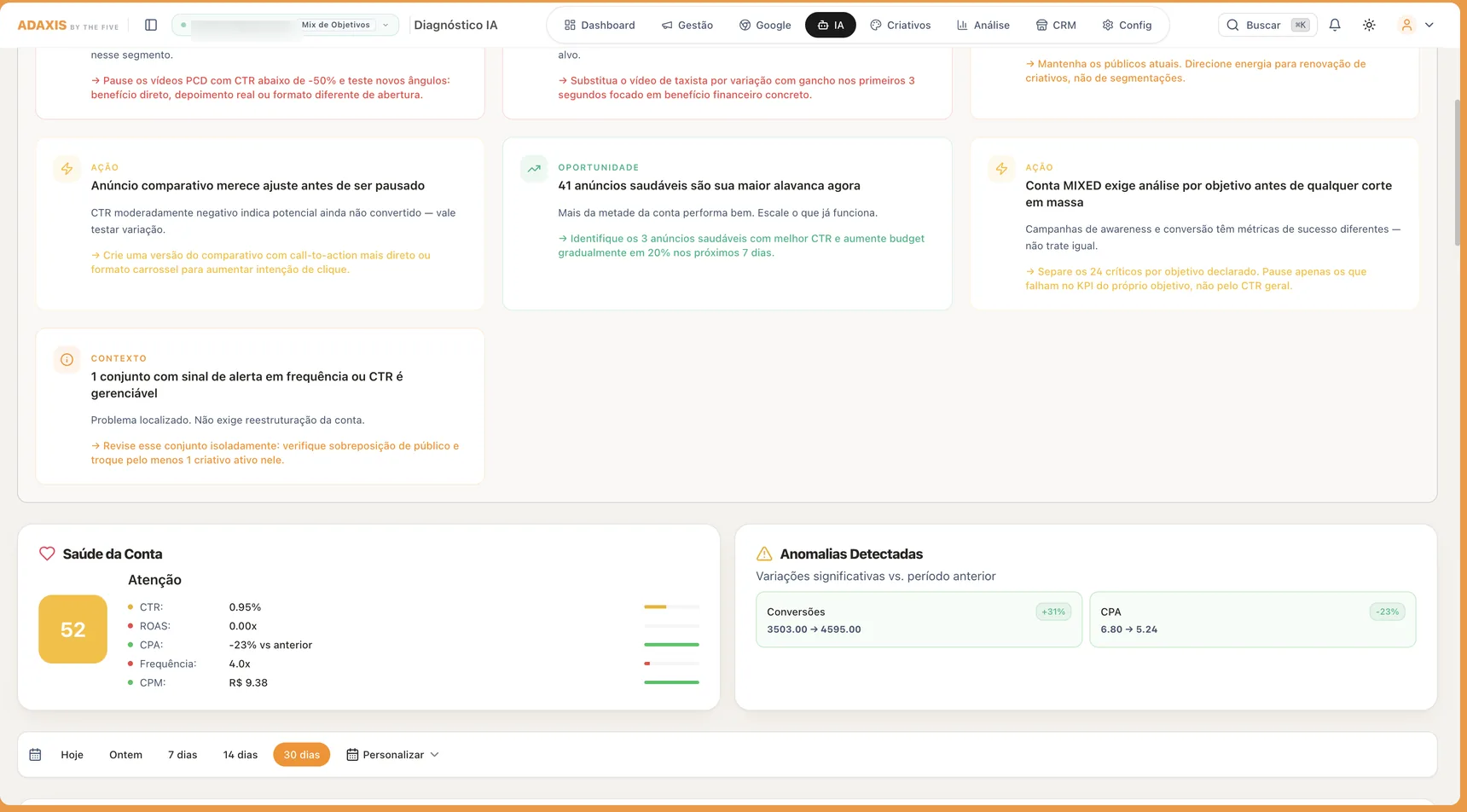 Diagnóstico do ADAXIS: score de saúde da conta, anomalias detectadas e recomendações da IA por campanha.